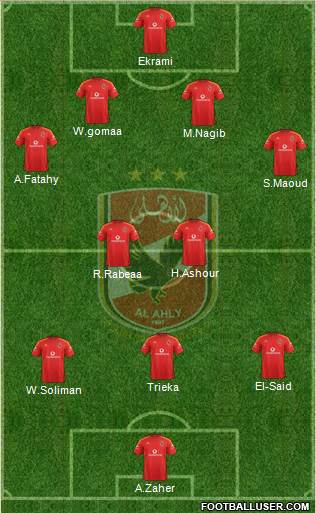 Al-Ahly Sporting Club Formation 2013