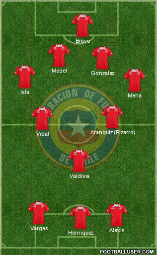 Chile Formation 2013