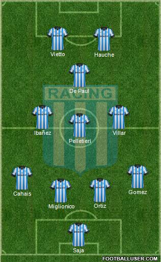 Racing Club Formation 2013