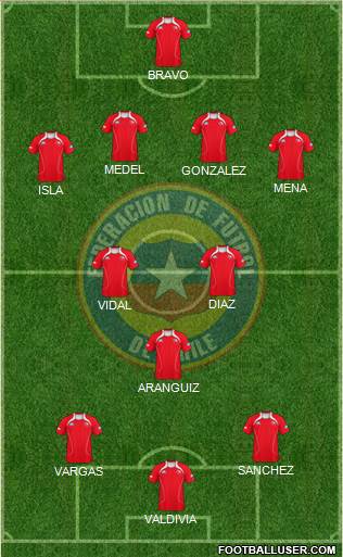 Chile Formation 2013