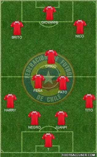 Chile Formation 2013