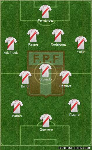 Peru Formation 2013