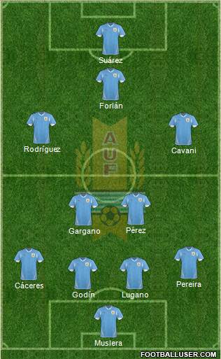 Uruguay Formation 2013