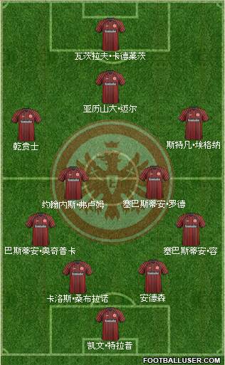 Eintracht Frankfurt Formation 2013