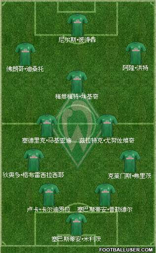 Werder Bremen Formation 2013