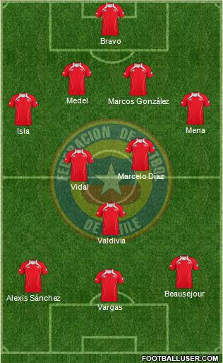 Chile Formation 2013