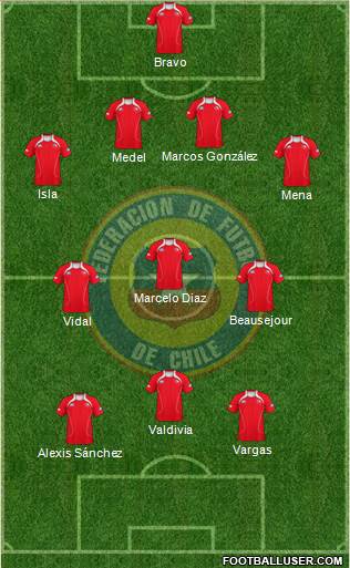 Chile Formation 2013