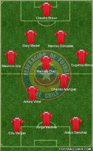 Chile Formation 2013