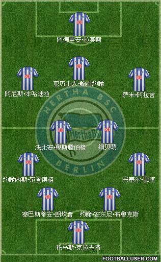 Hertha BSC Berlin Formation 2013