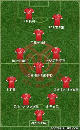 1.FSV Mainz 05 Formation 2013