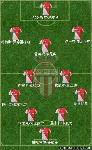 AS Monaco FC Formation 2013