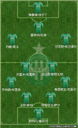 A.S. Saint-Etienne Formation 2013