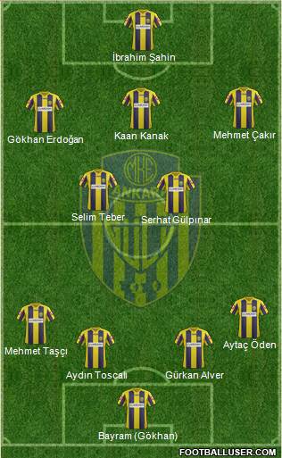 MKE Ankaragücü Formation 2013