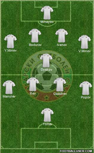 Bulgaria Formation 2013