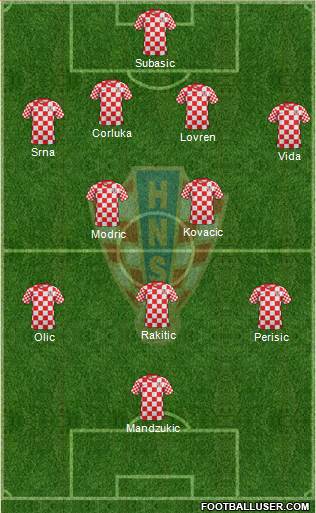 Croatia Formation 2013