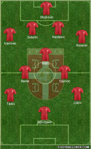 Serbia Formation 2013