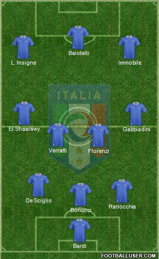 Italy Formation 2013