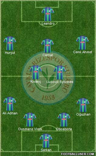 Çaykur Rizespor Formation 2013