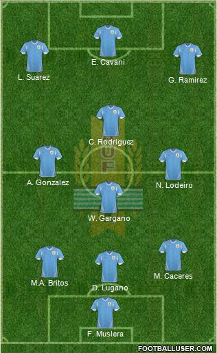 Uruguay Formation 2013