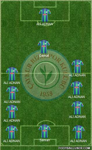 Çaykur Rizespor Formation 2013