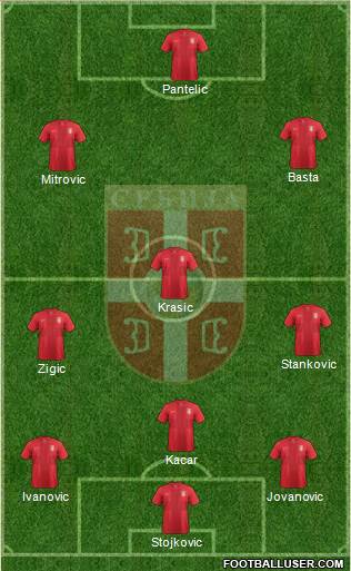 Serbia Formation 2013