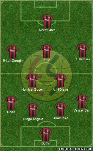 Eskisehirspor Formation 2013