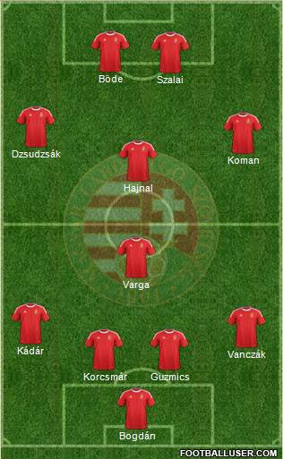 Hungary Formation 2013