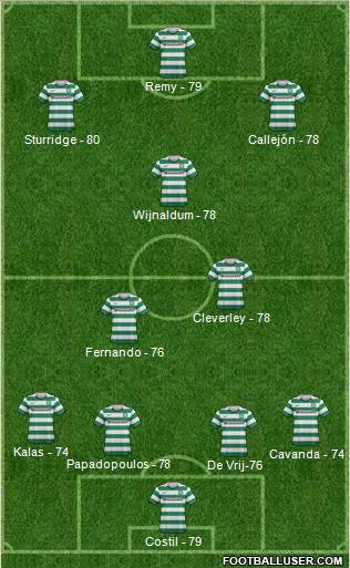 Celtic Formation 2013