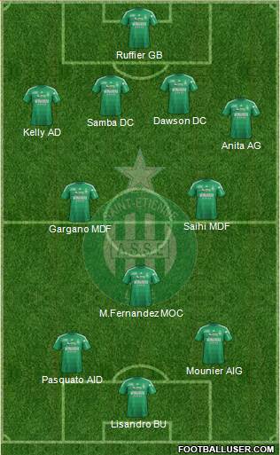 A.S. Saint-Etienne Formation 2013