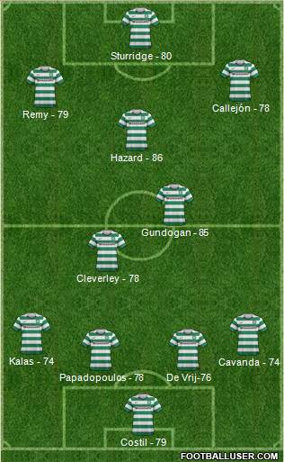 Celtic Formation 2013