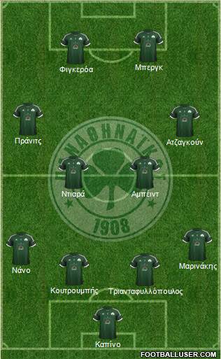 Panathinaikos AO Formation 2013