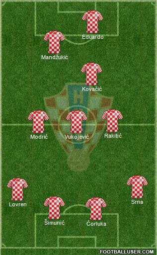 Croatia Formation 2013