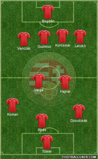 Hungary Formation 2013