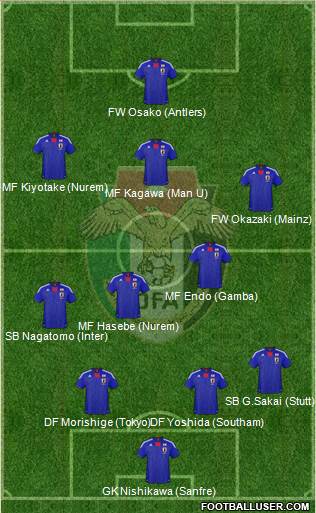 Japan Formation 2013