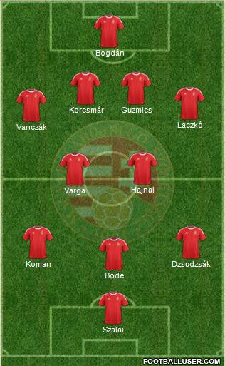 Hungary Formation 2013