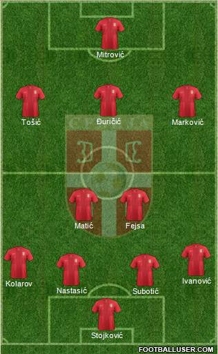 Serbia Formation 2013