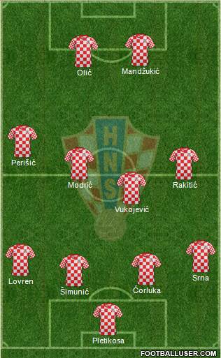 Croatia Formation 2013