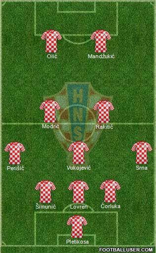 Croatia Formation 2013