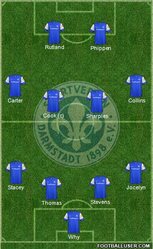 SV Darmstadt 98 Formation 2013