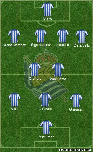 Real Sociedad S.A.D. Formation 2013