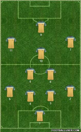 Australia Formation 2013