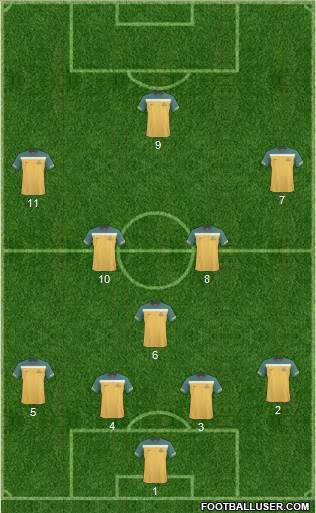 Australia Formation 2013