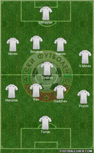 Bulgaria Formation 2013