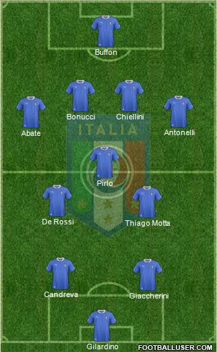 Italy Formation 2013