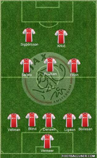 AFC Ajax Formation 2013