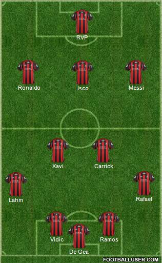 AFC Bournemouth Formation 2013