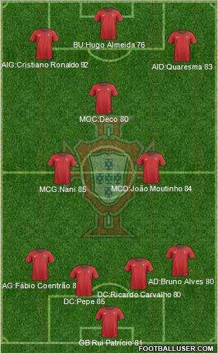 Portugal Formation 2013