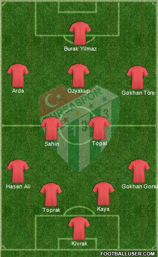 Bursaspor Formation 2013