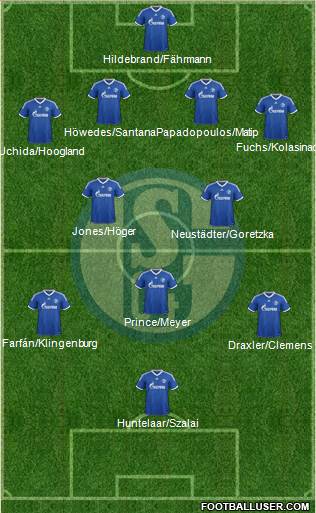 FC Schalke 04 Formation 2013