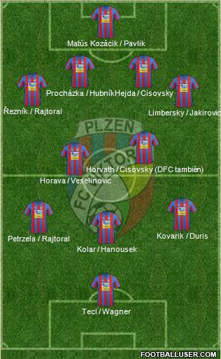 Viktoria Plzen Formation 2013